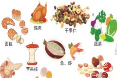 廚余垃圾有哪些？廚余垃圾怎么處理變成肥料